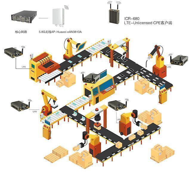 非標自動化設計在結構上有哪些細節要考慮及注意事項